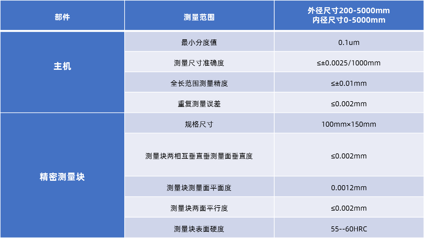 测长机参数.png